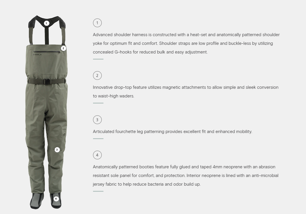 Carbon Wader – Skwala Fishing